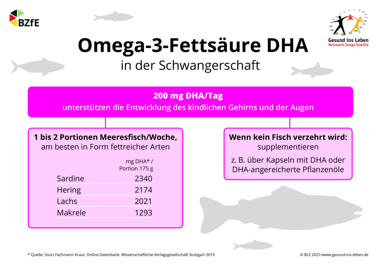 mit Omega3Fettsäuren in der Schwangerschaft Fettreicher